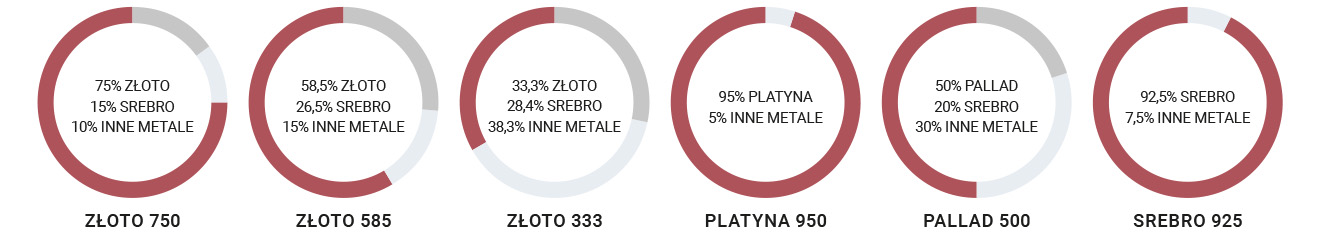 Grafika przedstawiająca rodzaje kruszcu