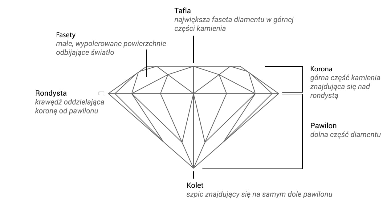 grafika przedstawiająca budowę diamentu